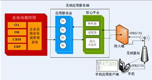 上海中开网络科技 引领手机无线应用与计算机科技的创新浪潮